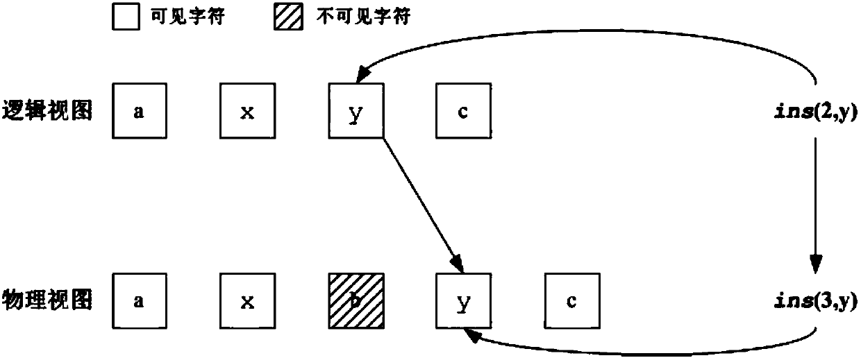 A Consistency Maintenance Method for Collaborative Editing by Manipulating Bounding Boxes