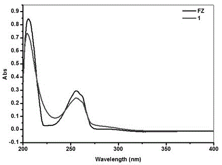 Voriconazole copper nitrate complex with bacteriostatic activity and preparation method thereof