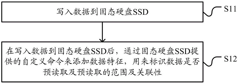 Data feature-based solid state disk (SSD) acceleration system realization method