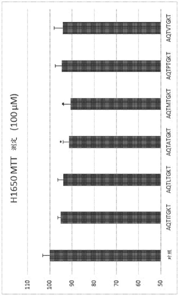 Novel oligopeptide, and pharmaceutical composition for preventing or treating cancer, comprising same as active ingredient