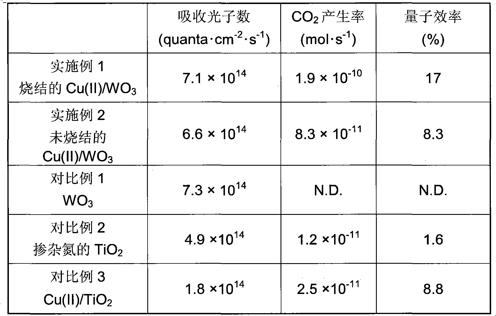 Photocatalyst material, method for decomposition of organic material, interior member, air purification device, and apparatus for preparation of oxidizing agent