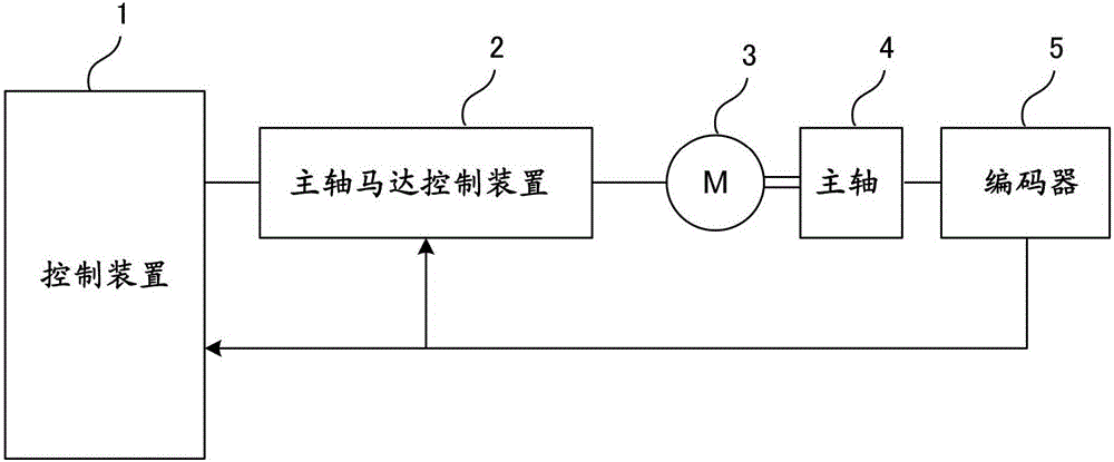 Machine tool having inspection function for deteriorated state of spindle