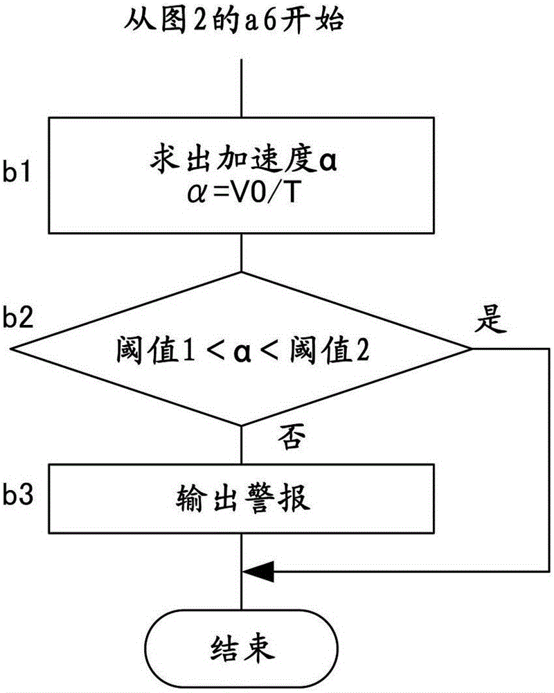 Machine tool having inspection function for deteriorated state of spindle