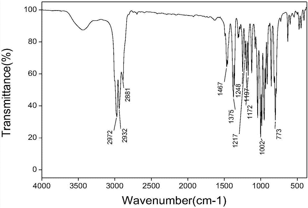 Tris(1-alkoxy-4-hydroxy-2,2,6,6-tetramethyl piperidinol)phosphite and preparation method thereof