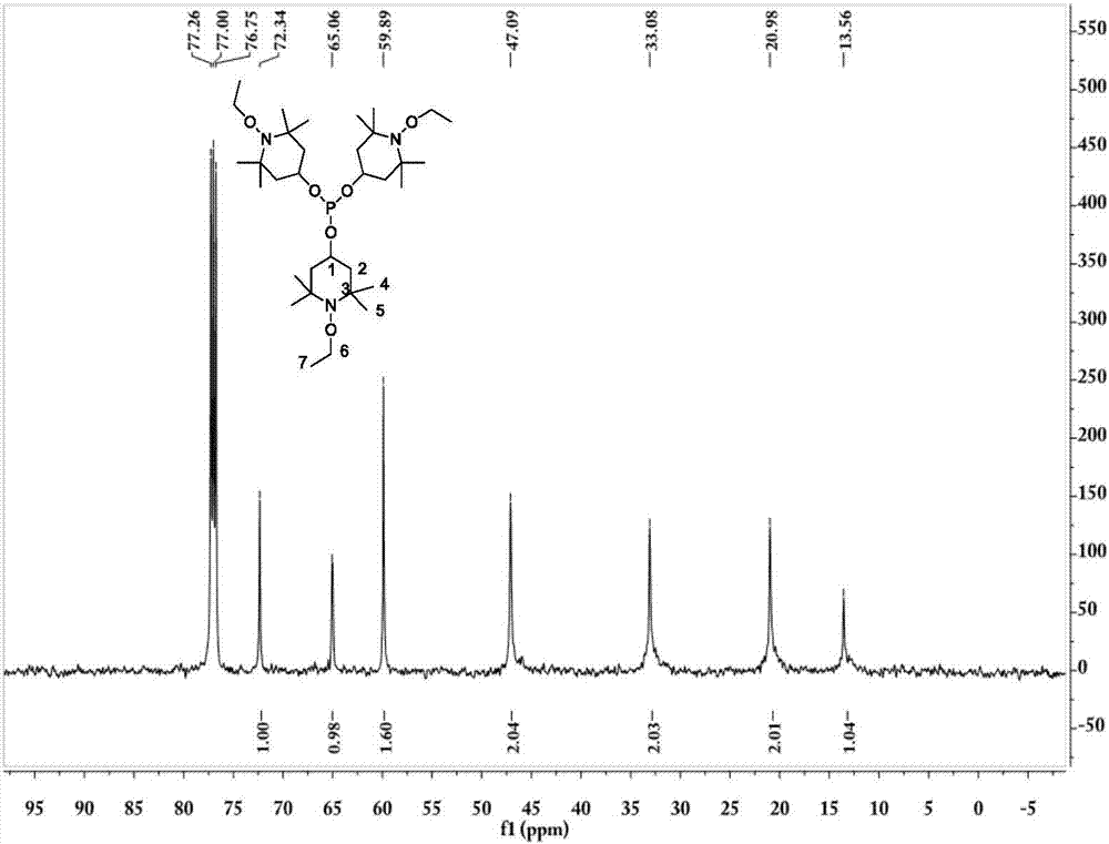 Tris(1-alkoxy-4-hydroxy-2,2,6,6-tetramethyl piperidinol)phosphite and preparation method thereof