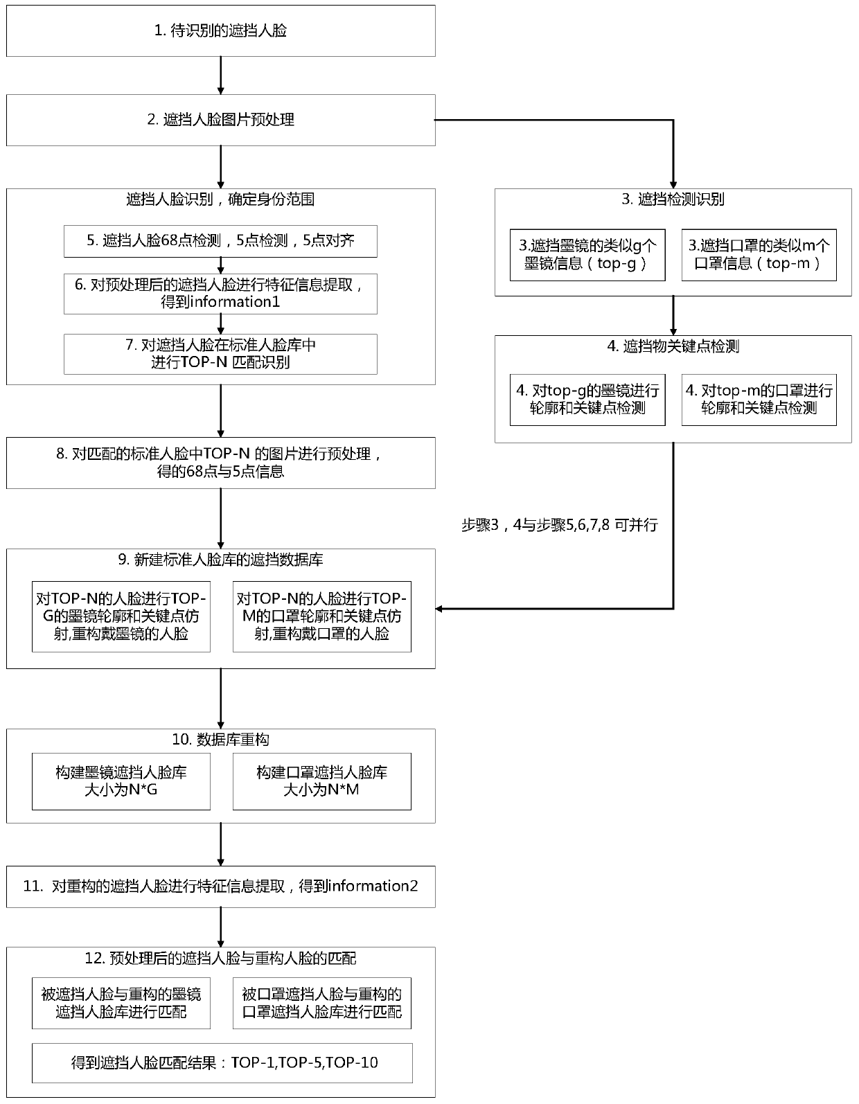 A Partially Occluded Face Recognition Method Based on Data Augmentation