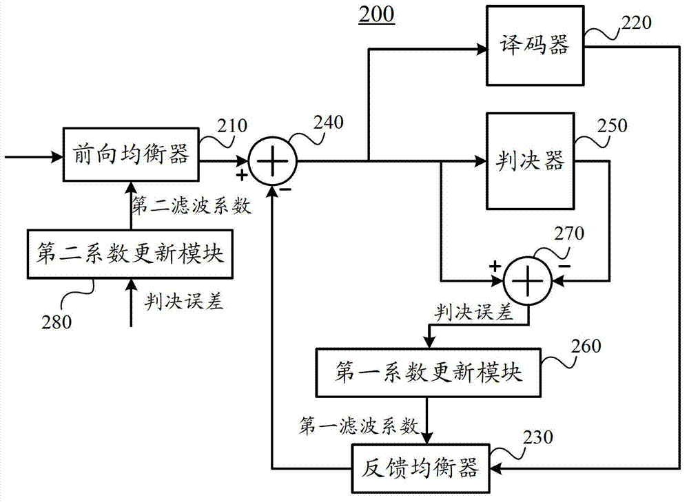 Equalizer circuit, data transmission system and equalization method