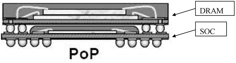 DRAM input/output testing method and device for a pop packaged SOC chip