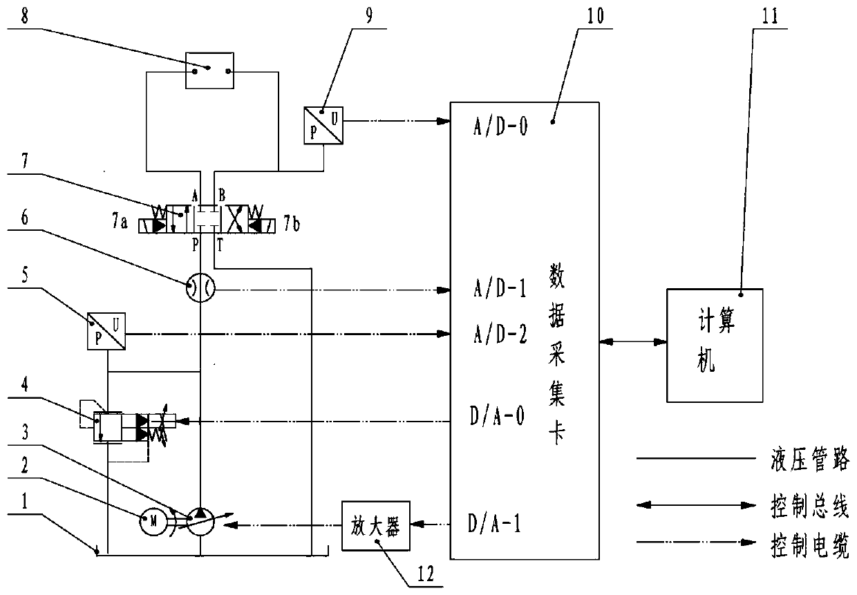 A speed limiting valve instantaneous flow characteristic testing device and testing method thereof