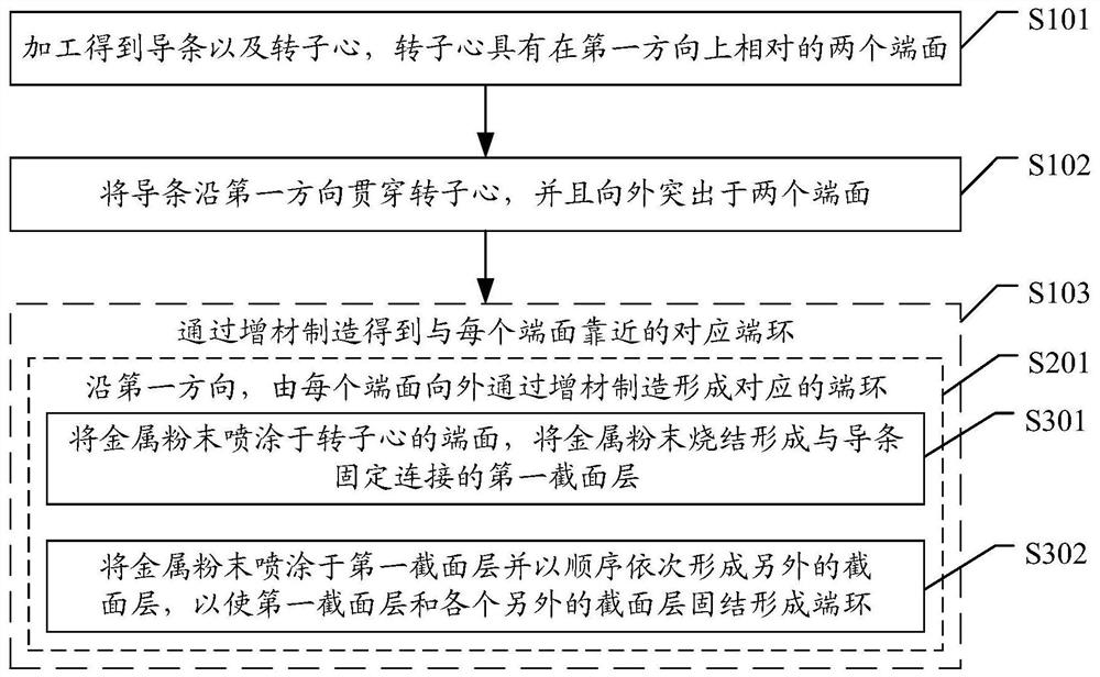 Manufacturing method of mouse cage assembly and mouse cage assembly