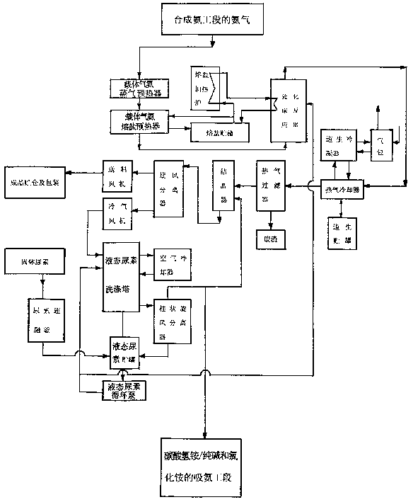 Trimeric cyanamide joint production method using one step method