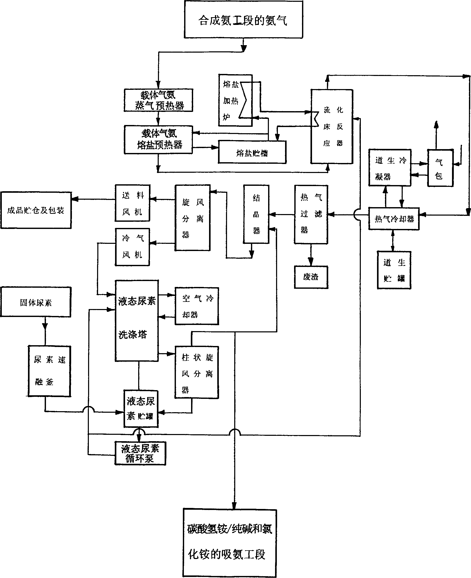 Trimeric cyanamide joint production method using one step method