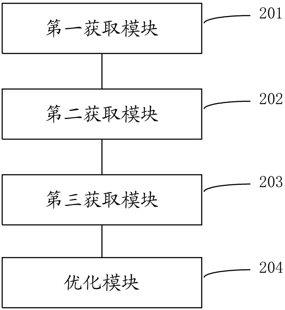 Robot spraying control method, device, electronic equipment and storage medium