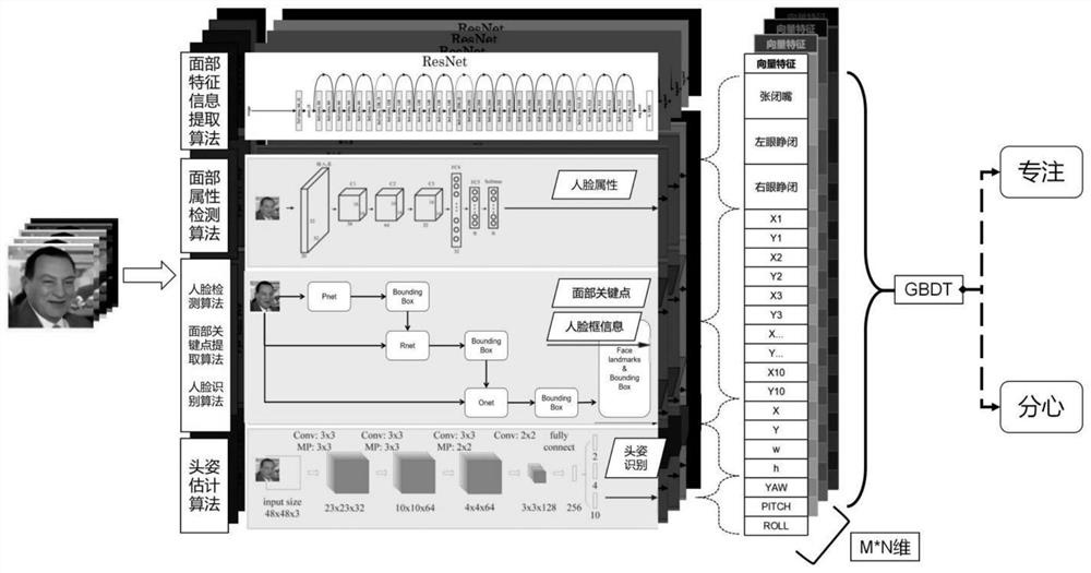 Intelligent concentration detection method