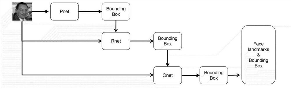 Intelligent concentration detection method