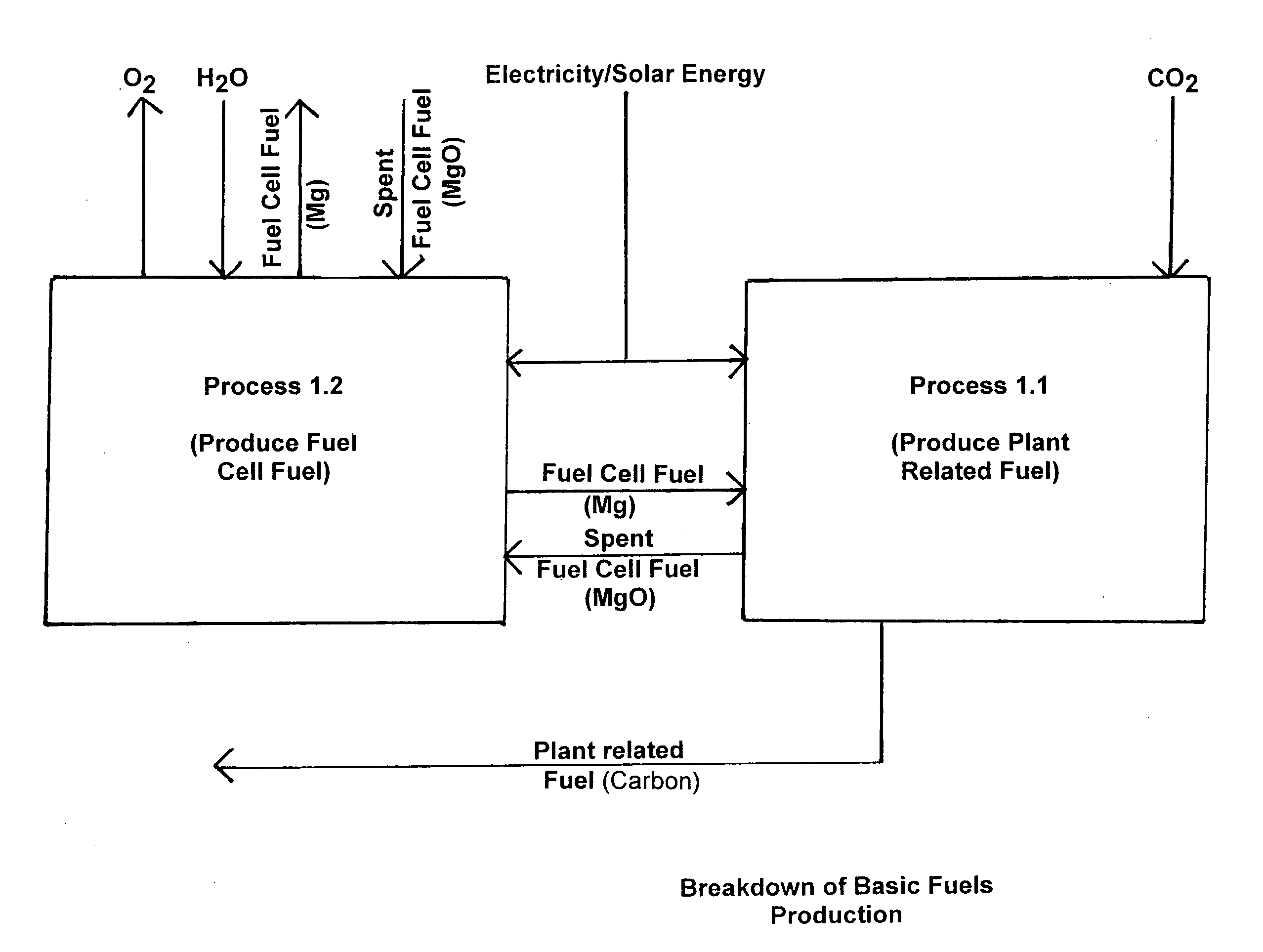 Fuel production from atmospheric CO2 and H20 by artificial photosynthesis and method of operation thereof