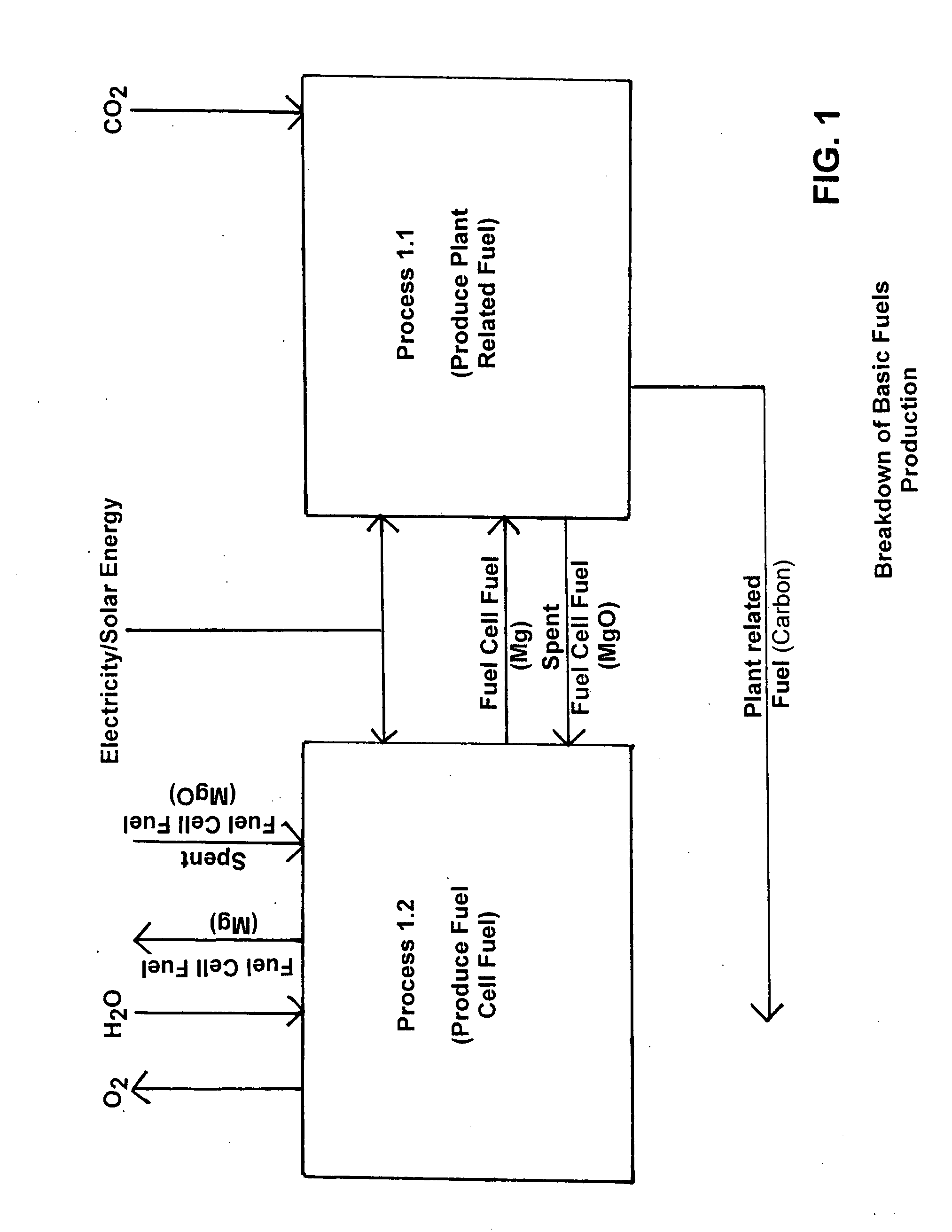 Fuel production from atmospheric CO2 and H20 by artificial photosynthesis and method of operation thereof