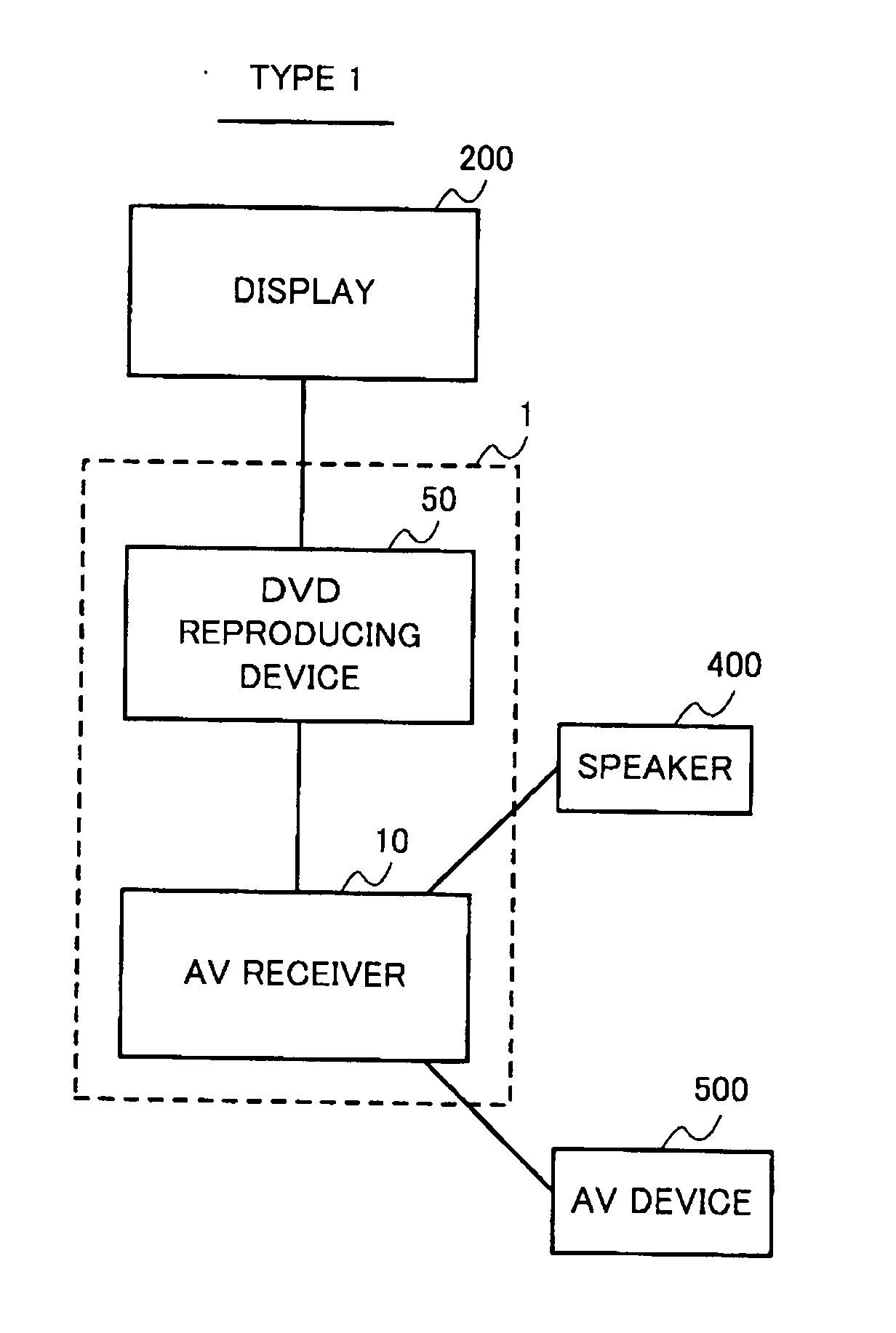 AV system including amplifier and content reproducing device