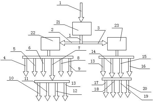 A fault diagnosis system for the tripping of the emergency protection switch of a packaging machine