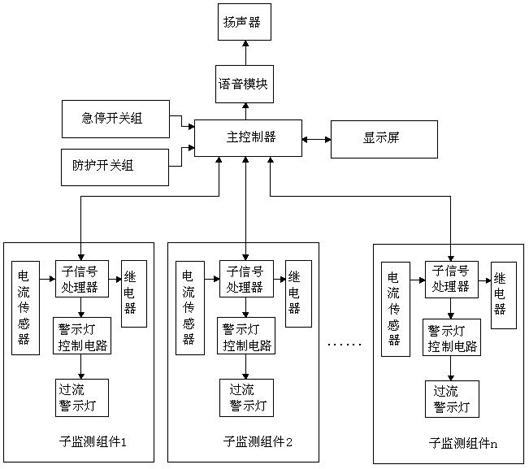 A fault diagnosis system for the tripping of the emergency protection switch of a packaging machine