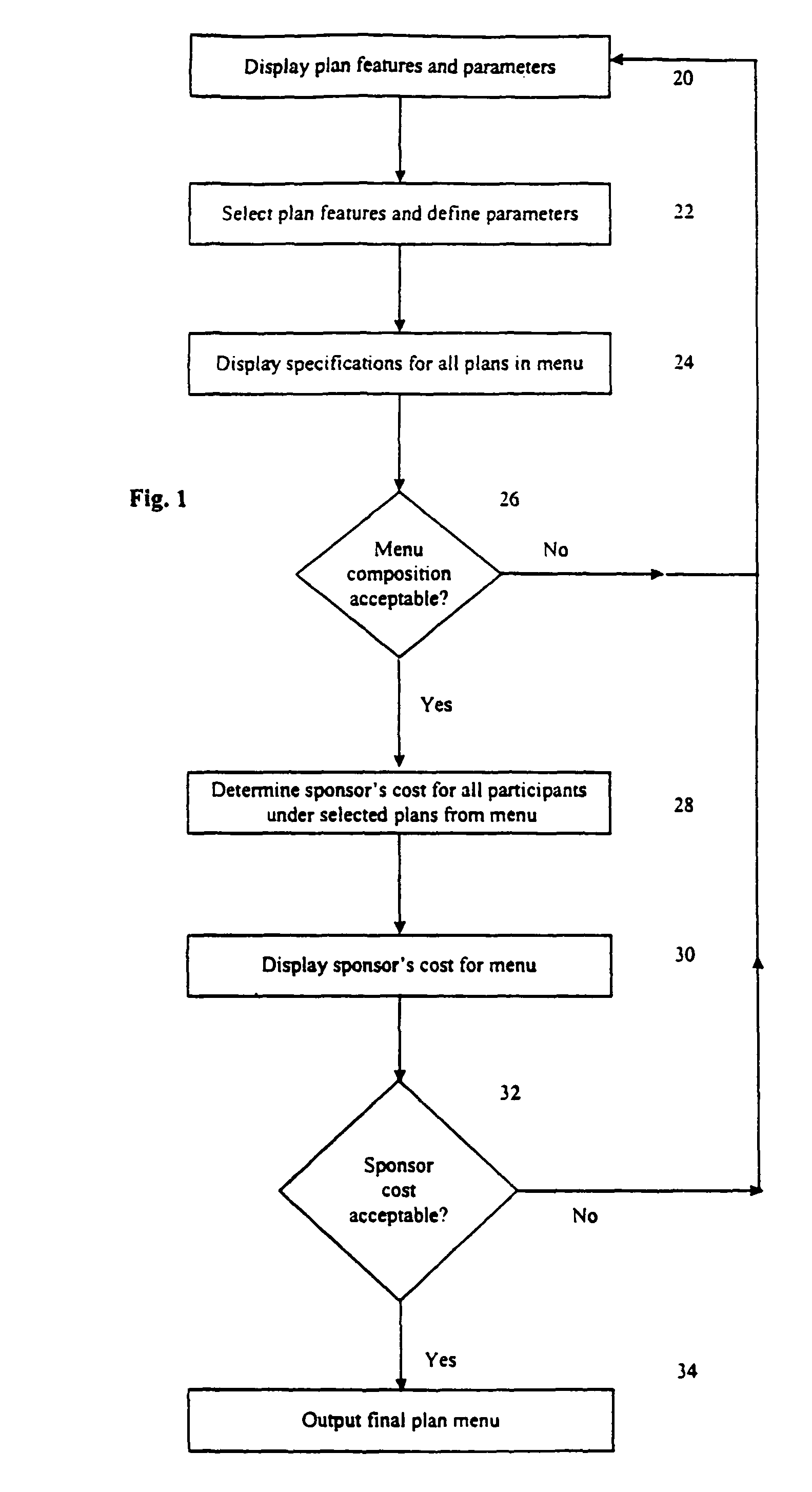 System and method for benefit plan cost estimation