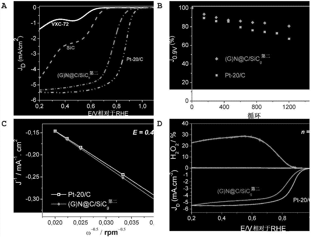 Method for preparing highly nitrogen-doped mesoporous carbon composites