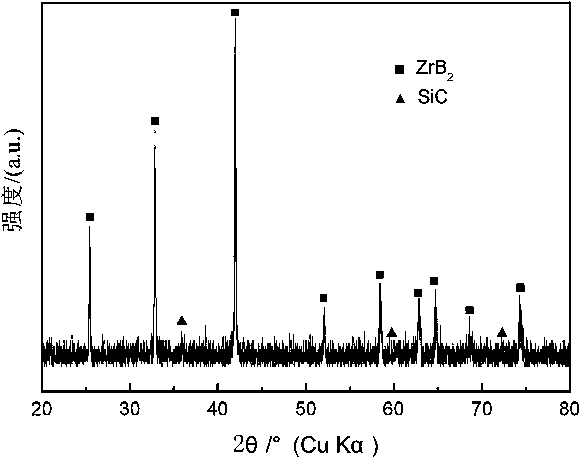 Preparing process of silicon carbide whisker toughened zirconium diboride ceramic