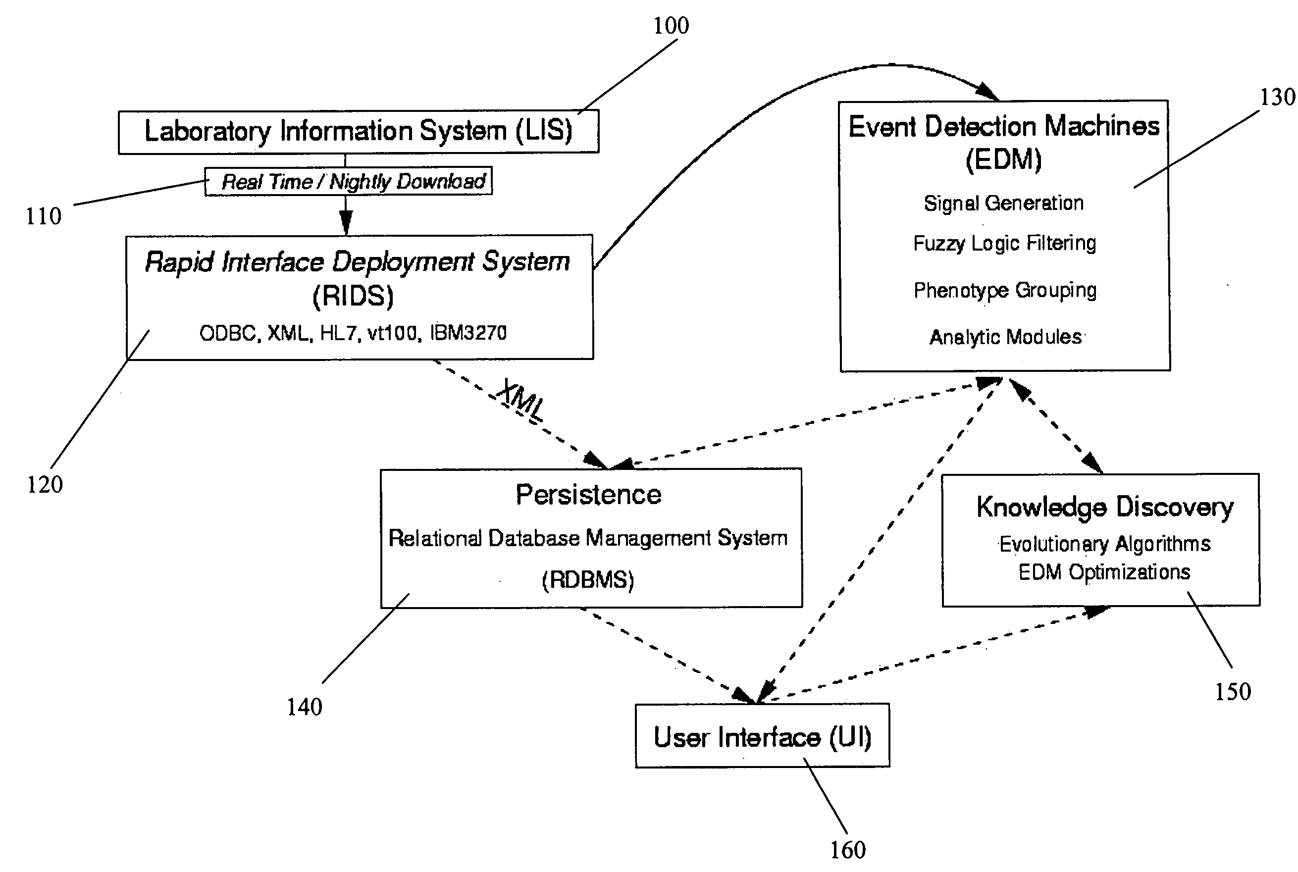 System, method, and software for automated detection of predictive events