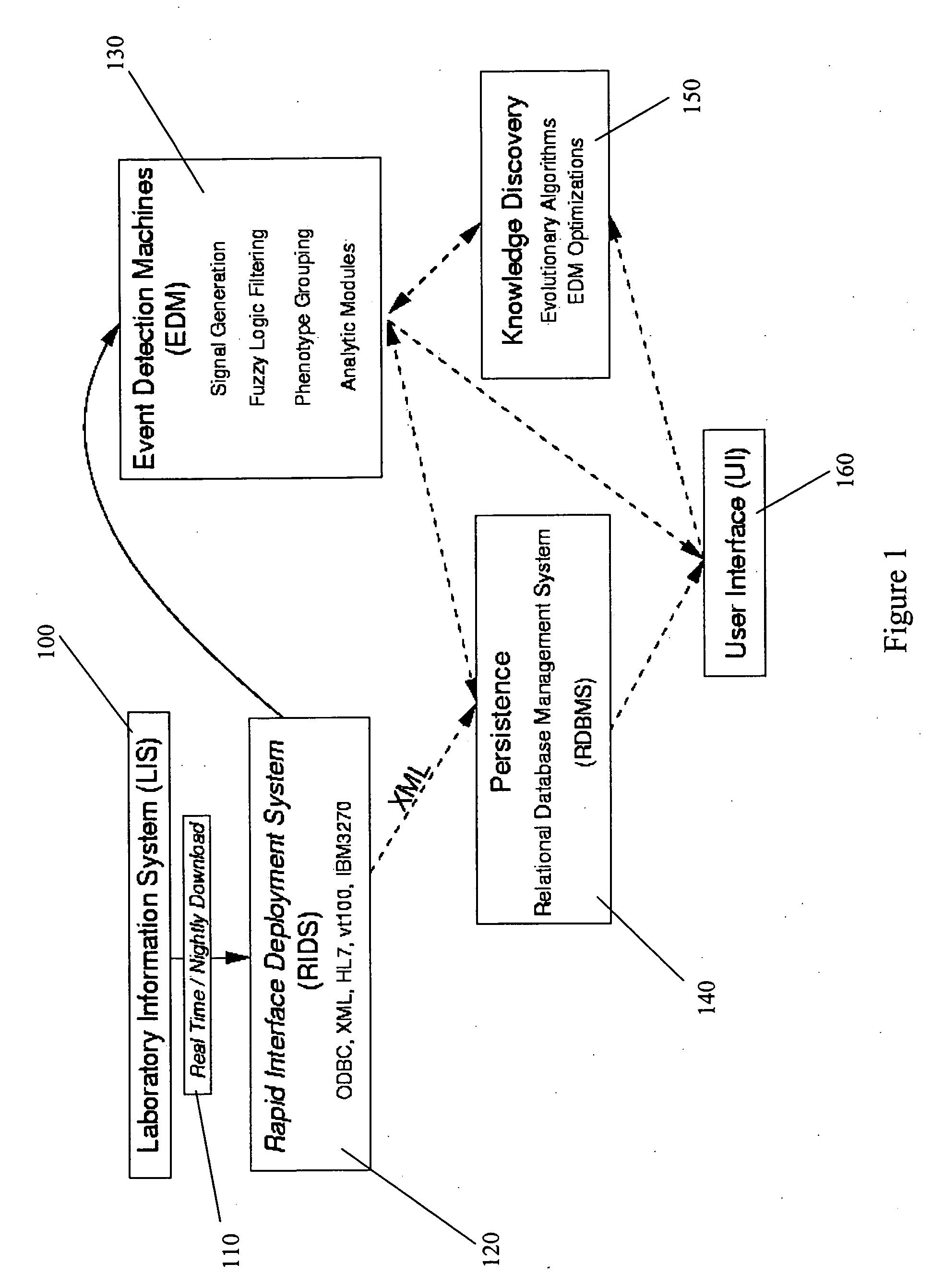 System, method, and software for automated detection of predictive events