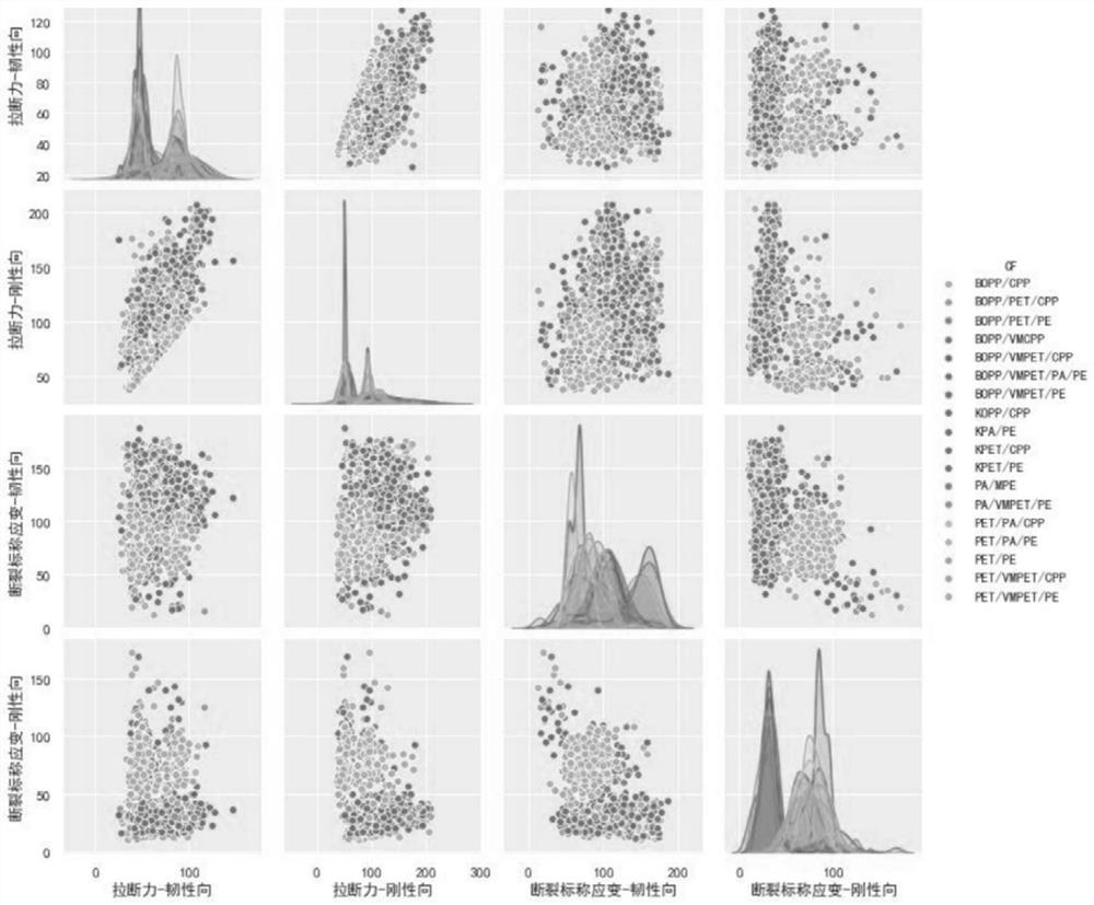 Material structure classification method and system based on machine learning clustering algorithm