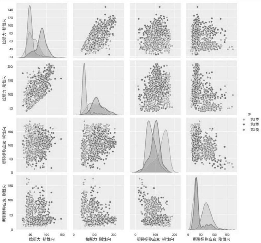 Material structure classification method and system based on machine learning clustering algorithm