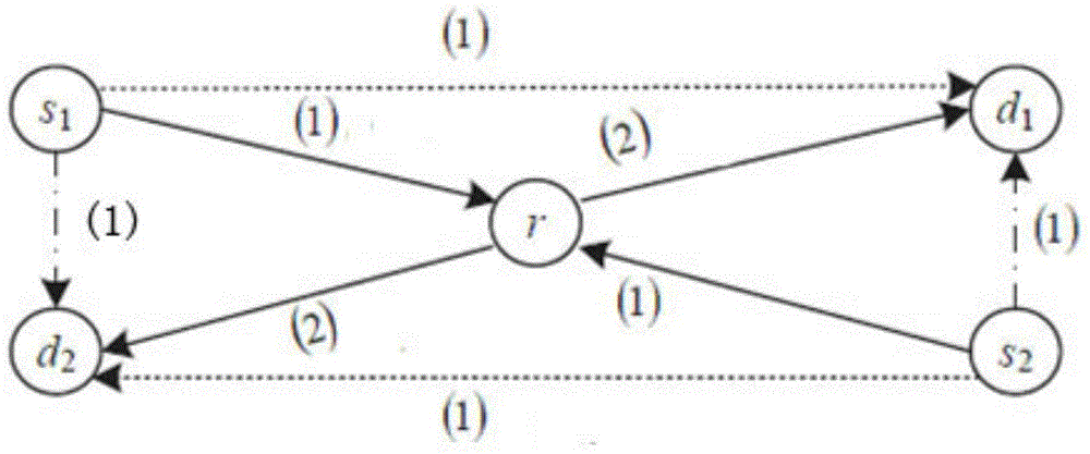 Speed and power self-adaptation method based on physical layer network coding