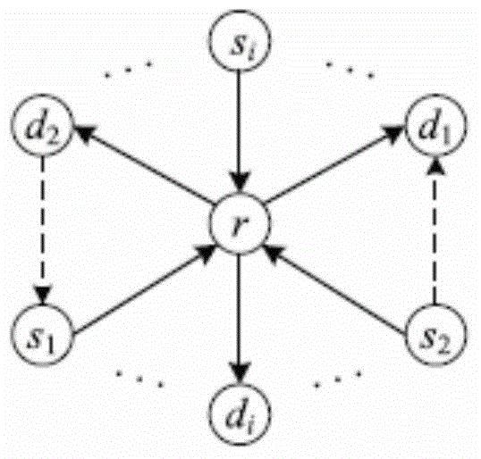 Speed and power self-adaptation method based on physical layer network coding