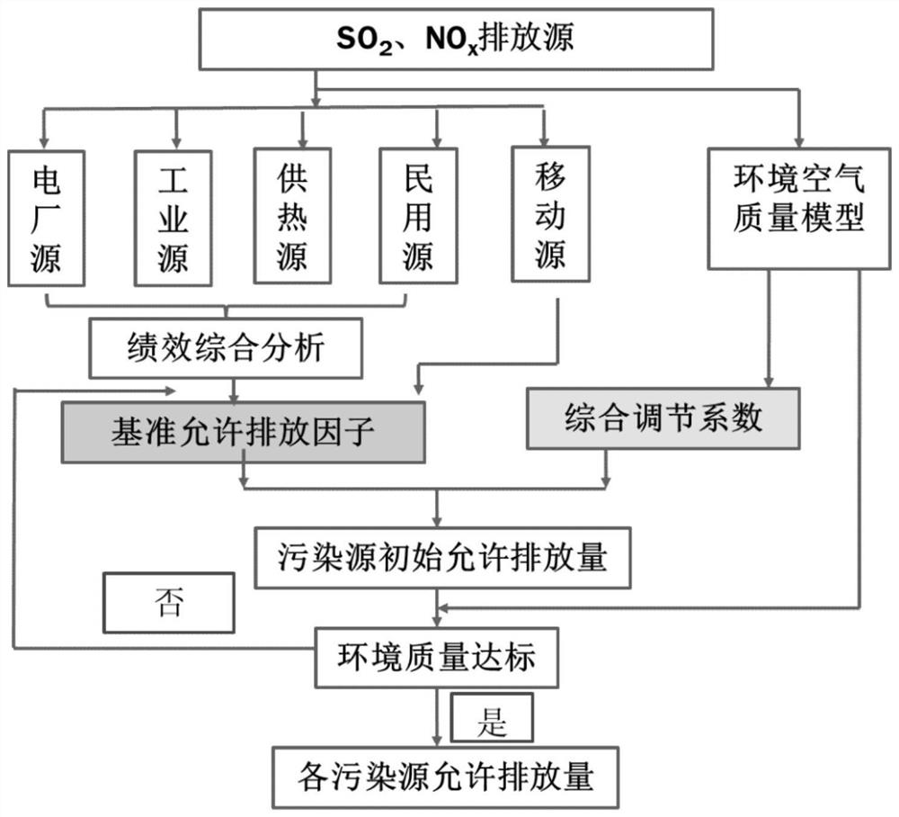 A method of accounting for atmospheric environmental capacity