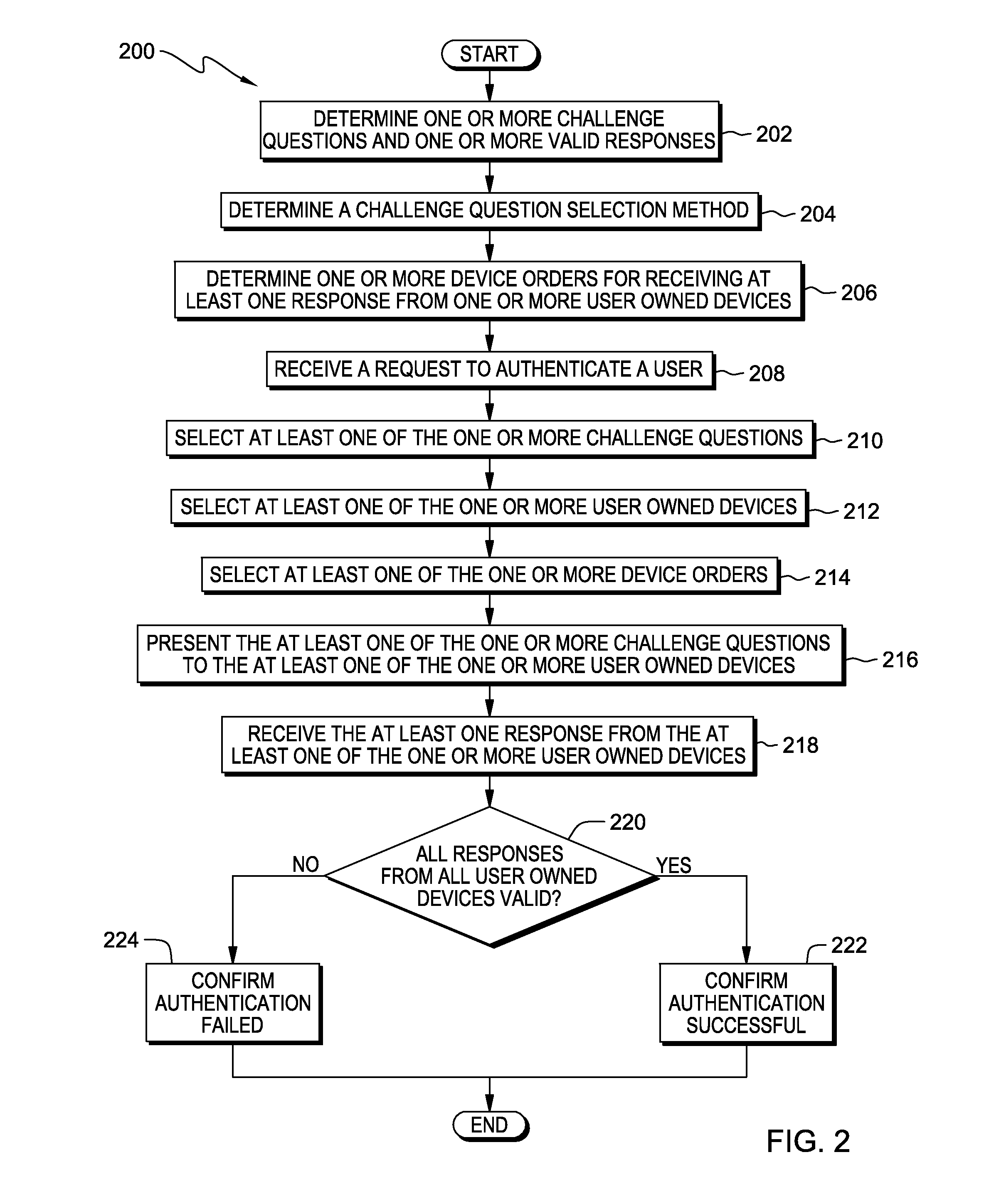 Credential validation using multiple computing devices