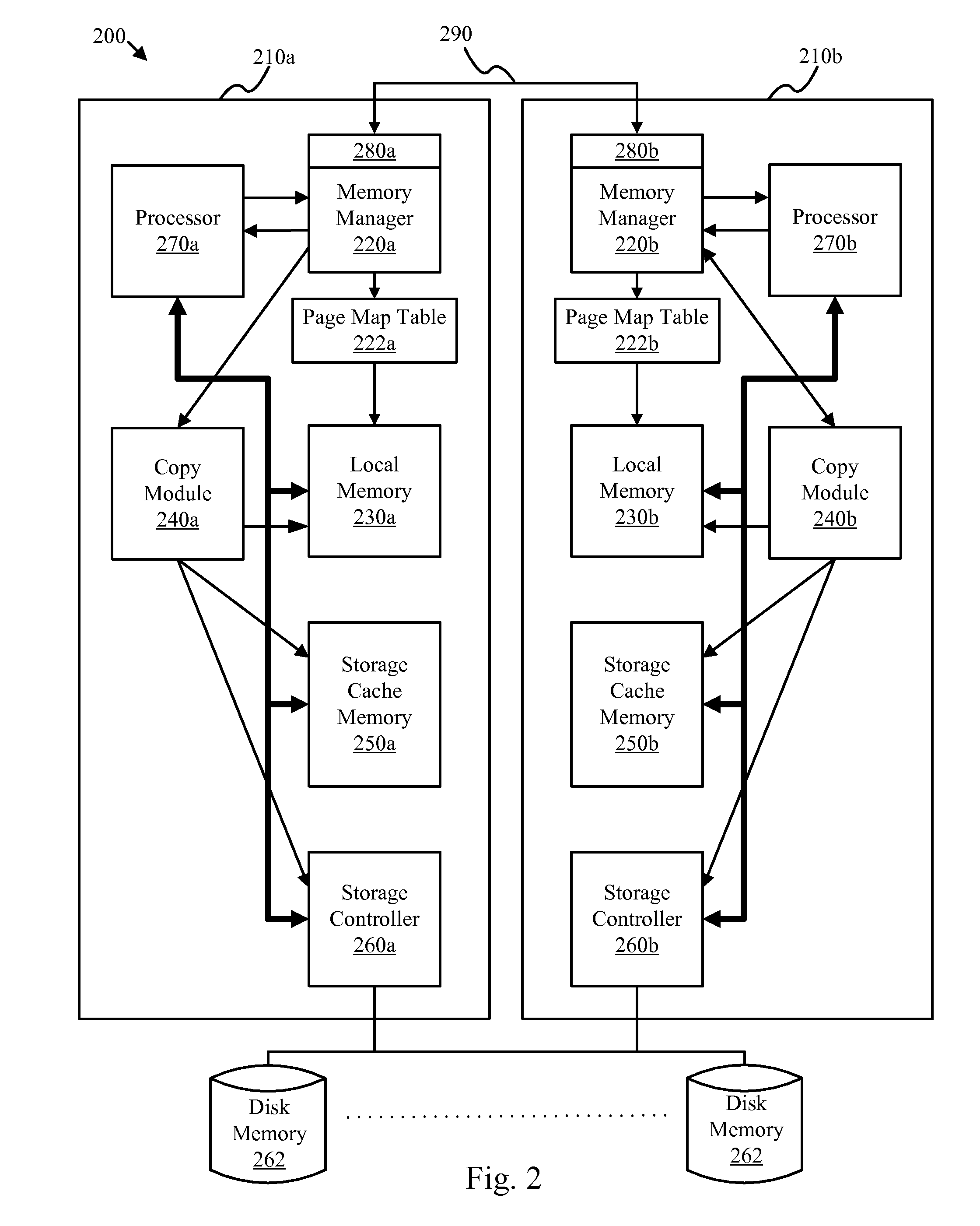 Apparatus method and system for fault tolerant virtual memory management