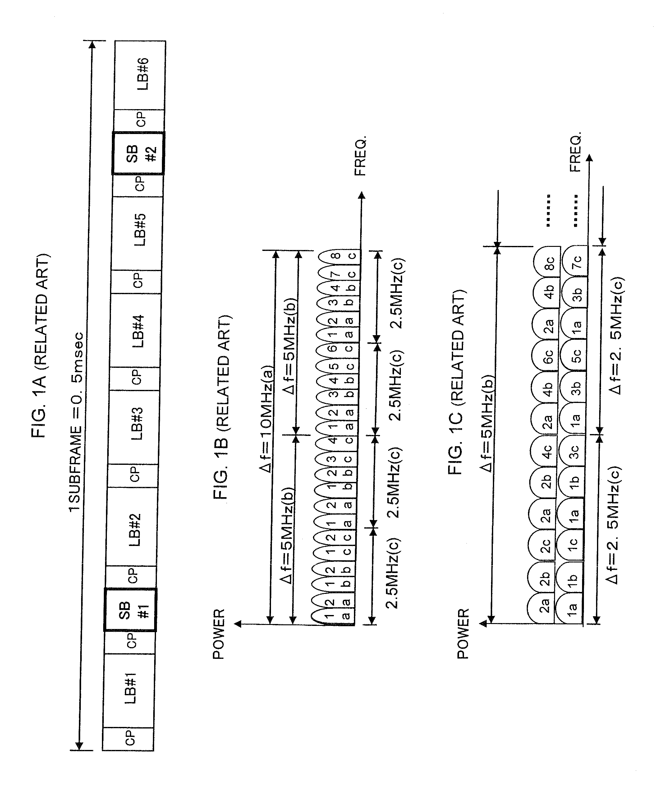 Reference signal multiplexing and resource allocation