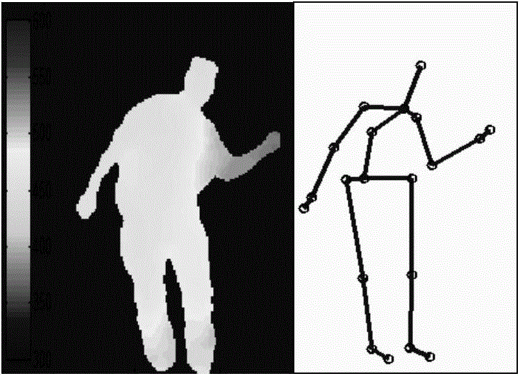 3D Gaussian Space Human Behavior Recognition Method Based on Image Depth Information