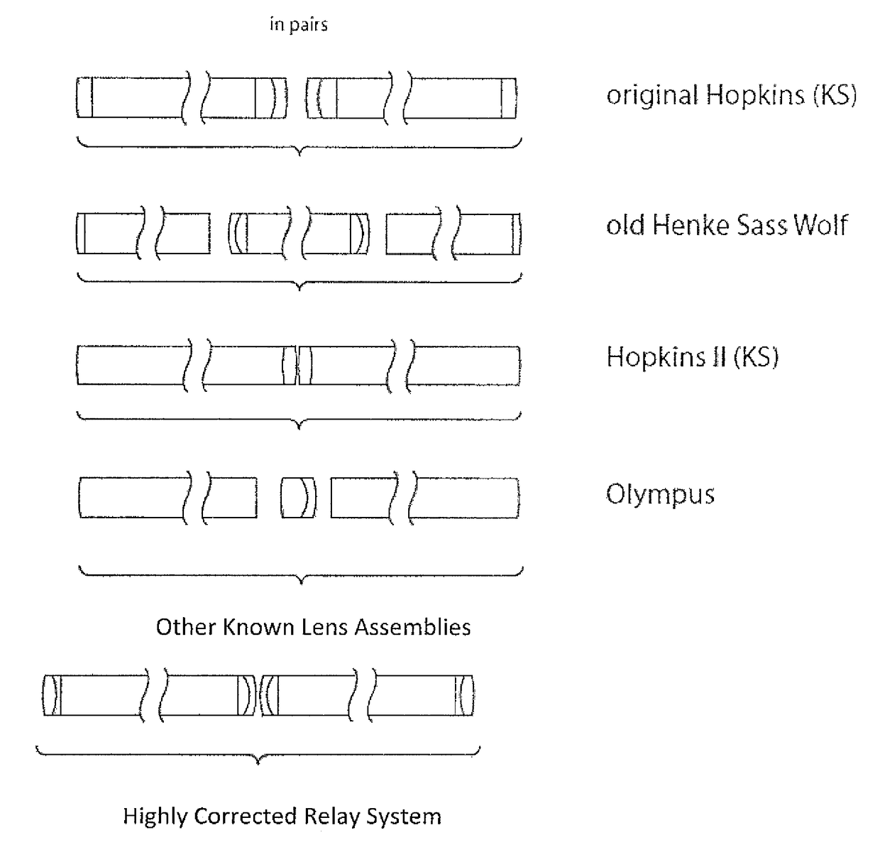 Highly corrected relay system