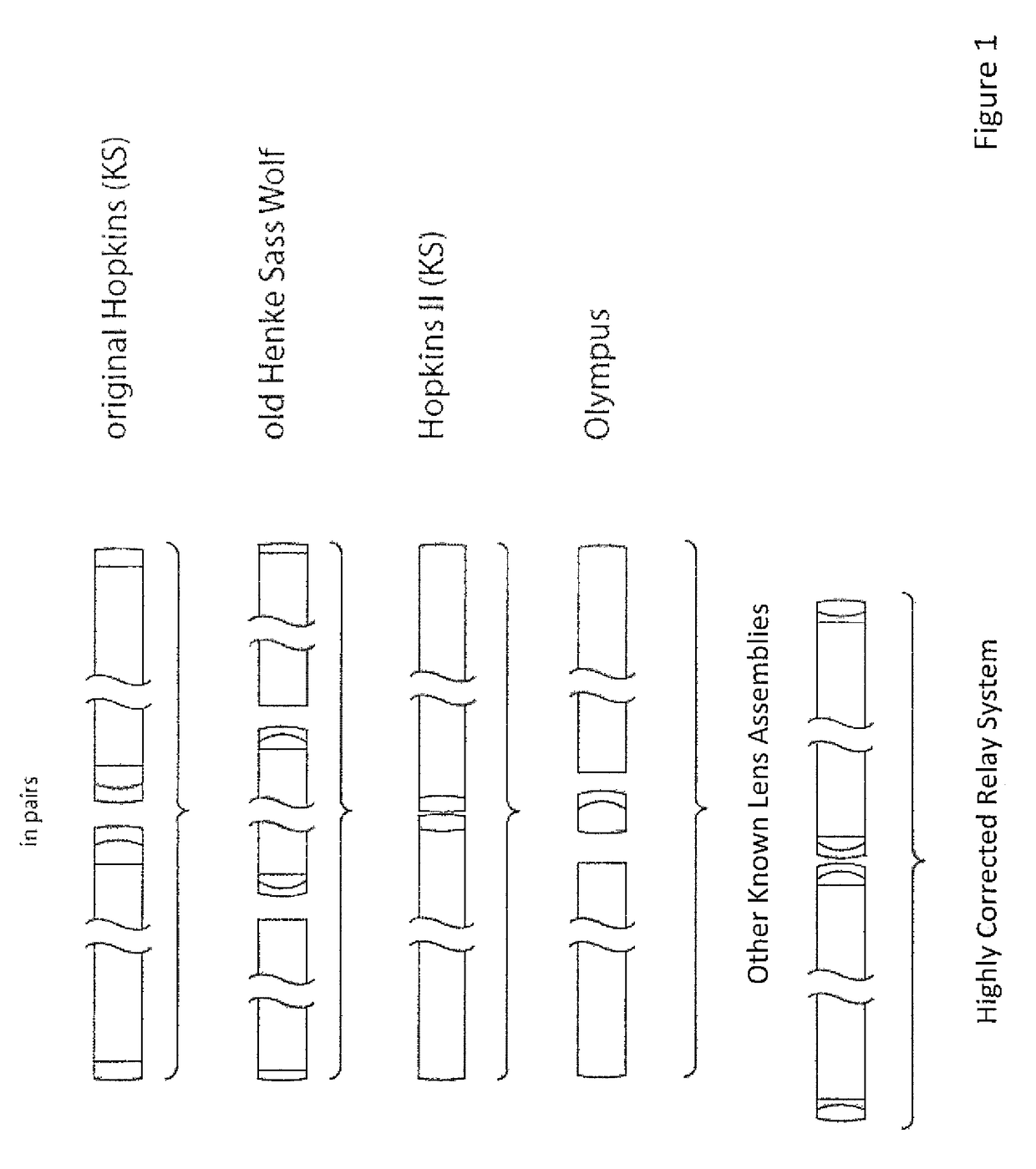 Highly corrected relay system