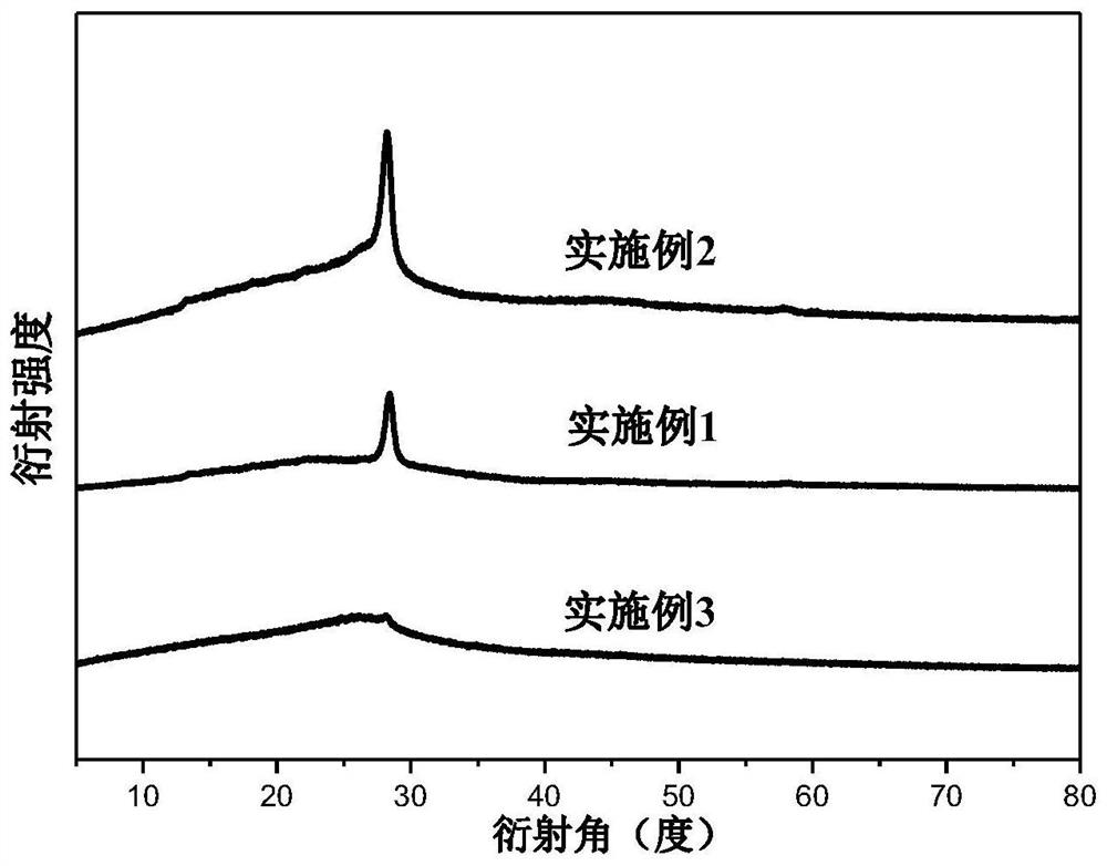 An iron-nitrogen-carbon composite material containing a single-atom active site, and its preparation and application method