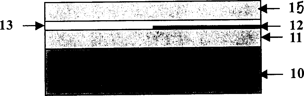 Method for realizing stress optical waveguide polarization insensitivity of silicon group silicon dioxide with symmetric structure