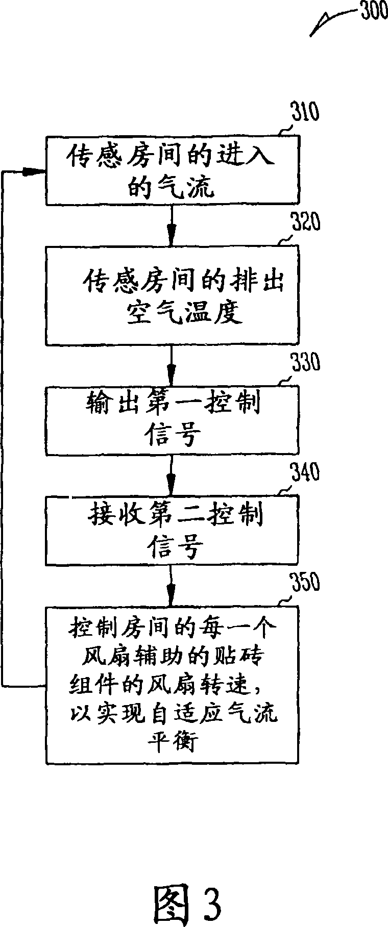 Auxiliary patch block of intelligent fan for executing self-adapting environmental management