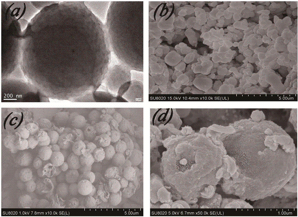 Mesoporous Fe-based MOF@AgI high-efficiency composite visible light photocatalysis material, and preparation method and application thereof
