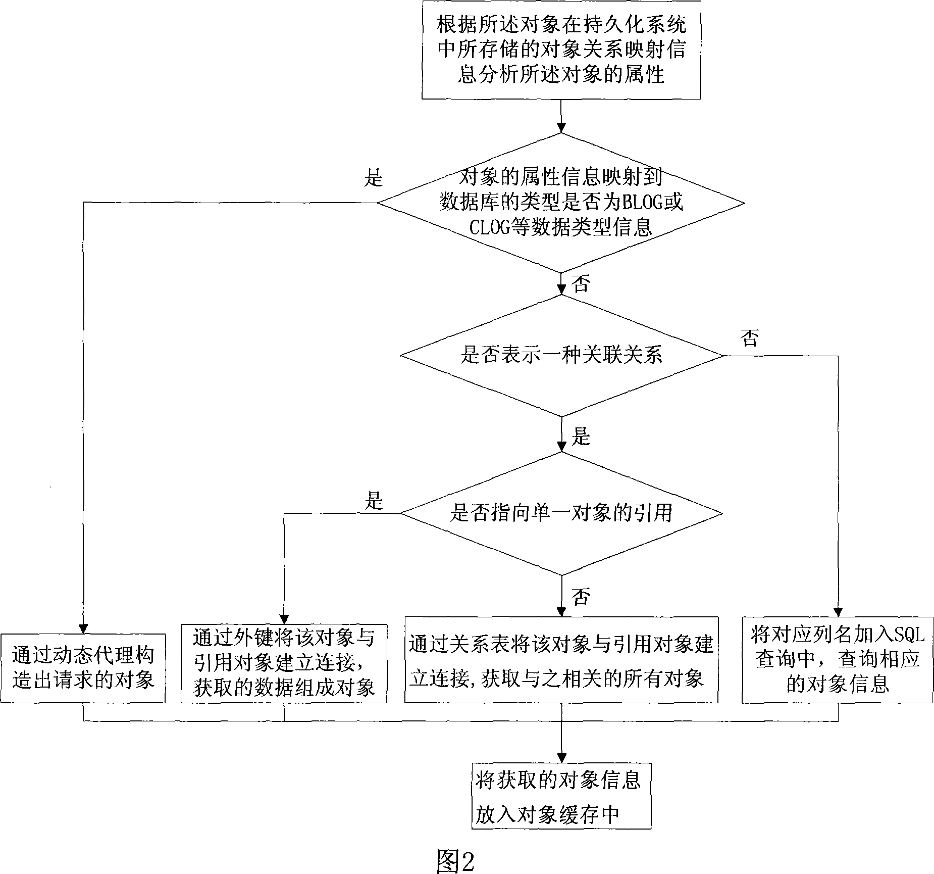 Method for prefetching object
