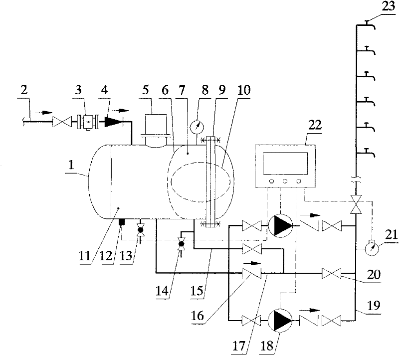 Direct non-negative pressure steady-flow water supply equipment