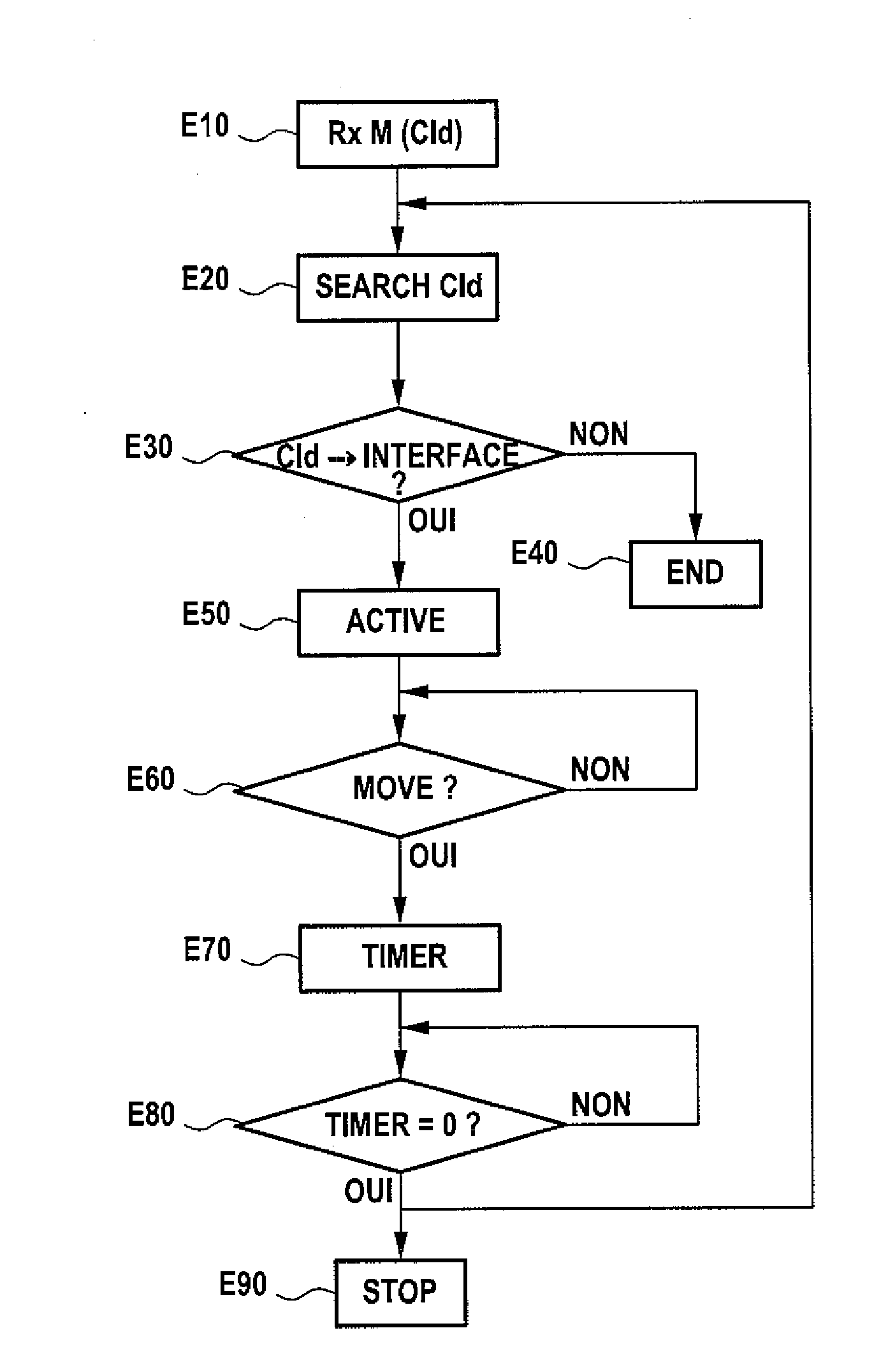 Management of a Wireless Communication Interface of a Terminal