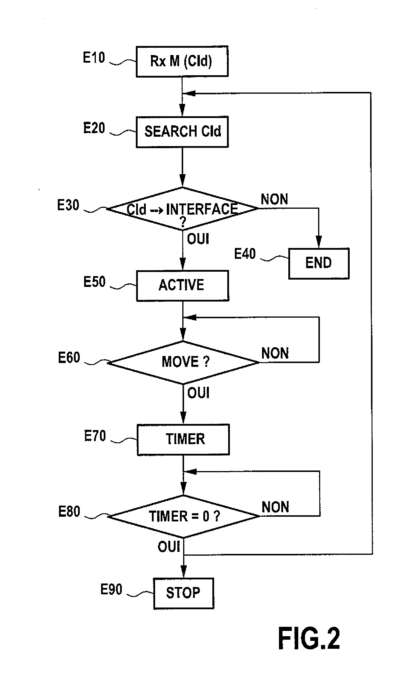Management of a Wireless Communication Interface of a Terminal