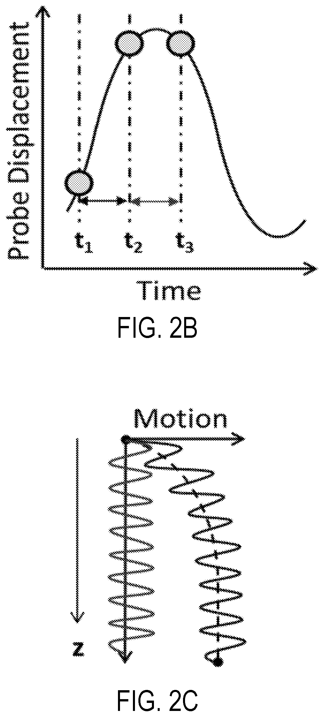 Shear Wave Elastography with Ultrasound Probe Oscillation
