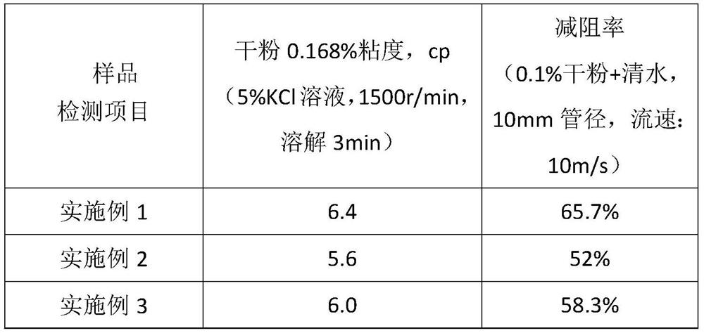 A kind of anti-salt drag reducer polymer and its synthesis process